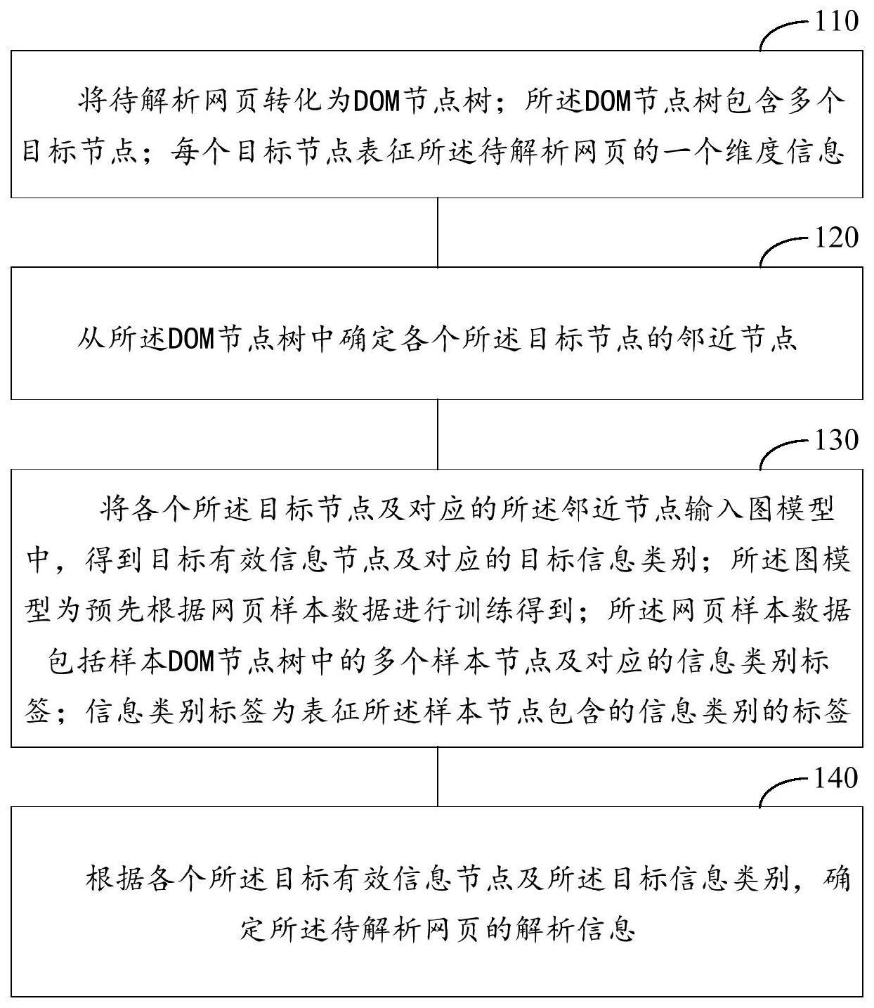 网页内容解析方法、装置、设备及计算机可读存储介质与流程