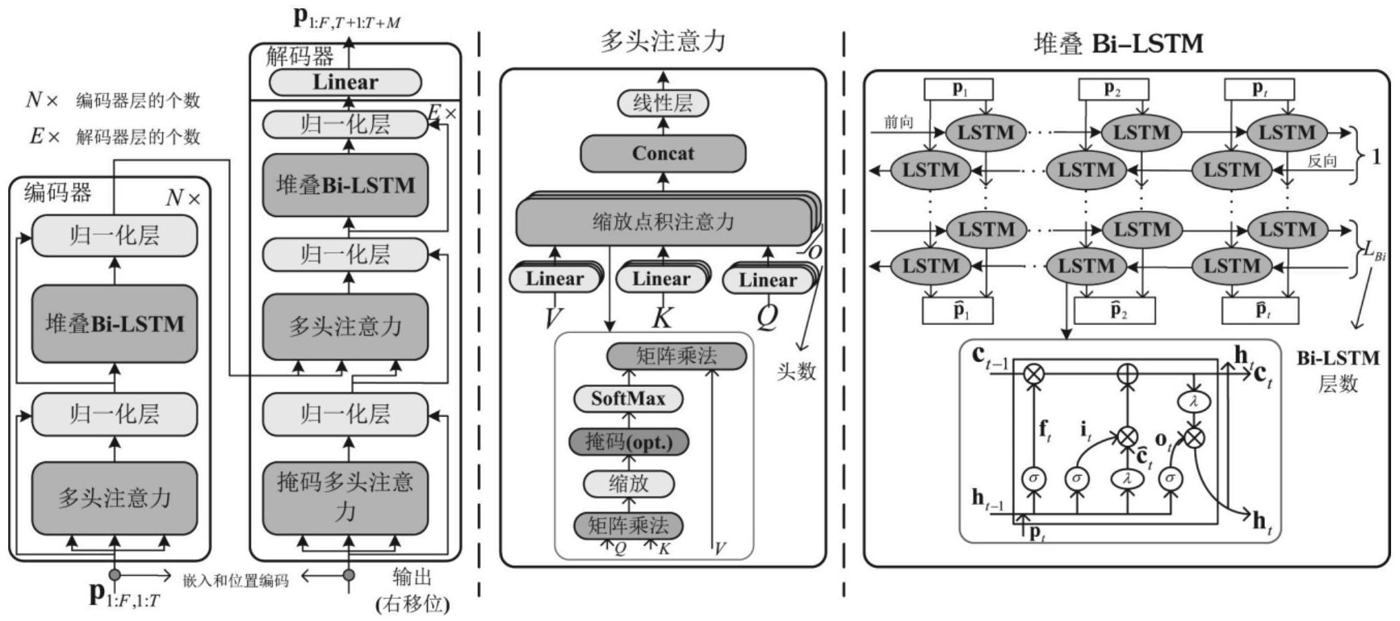 一种基于Transformer的多频点多步频谱预测方法