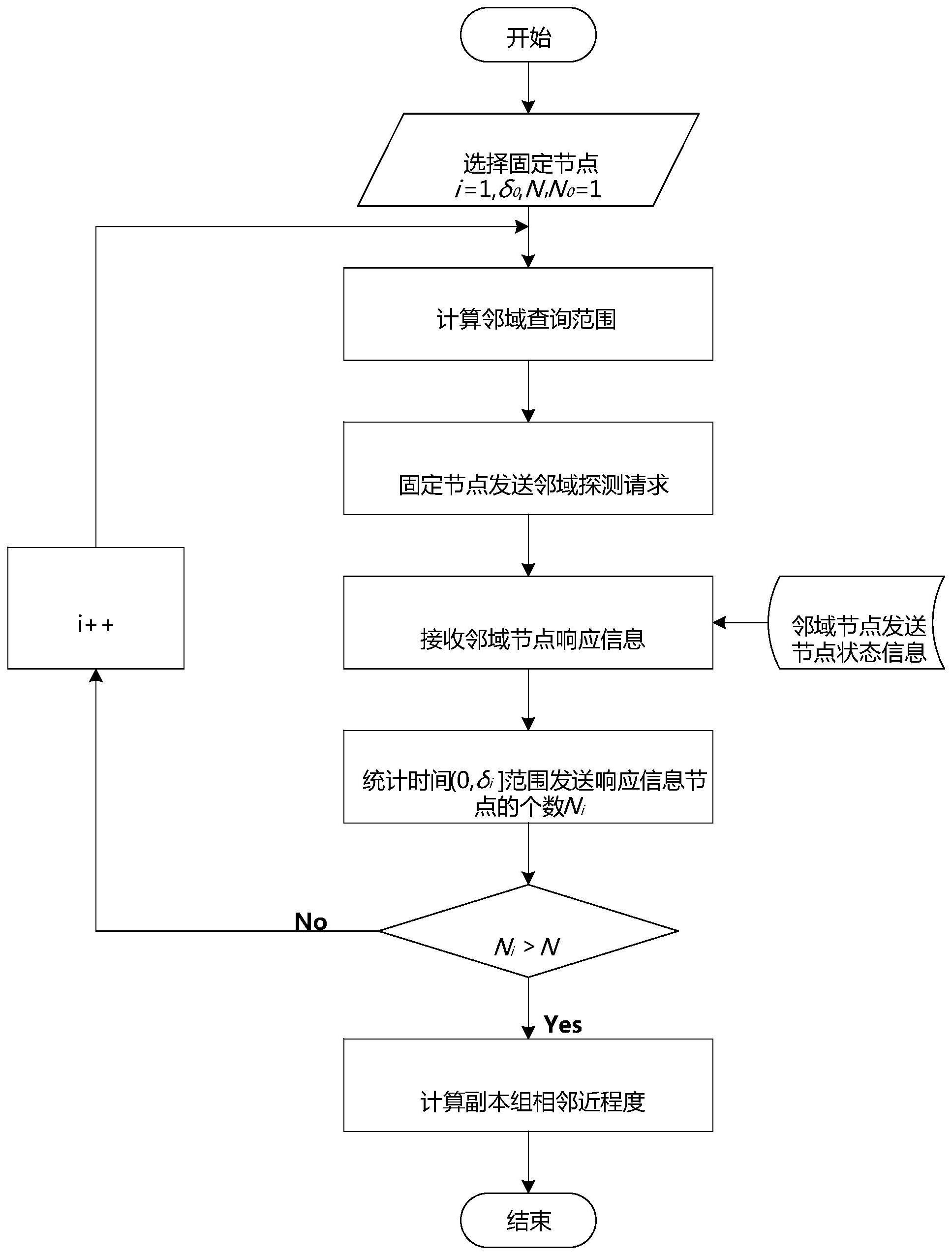 弱连接机动环境下跨节点数据单元多副本管理方法与流程