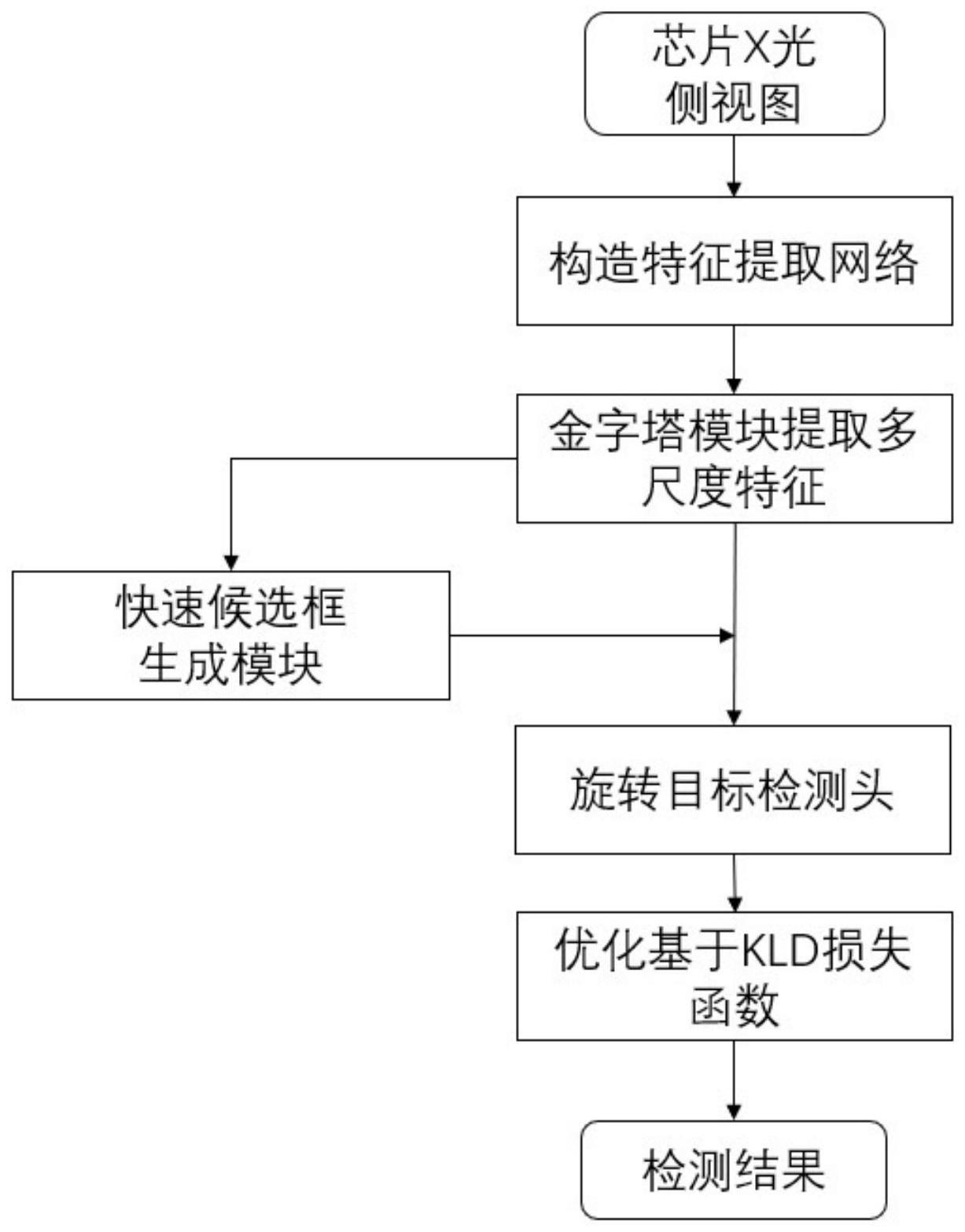 一种芯片X光侧视图的自适应旋转缺陷检测方法