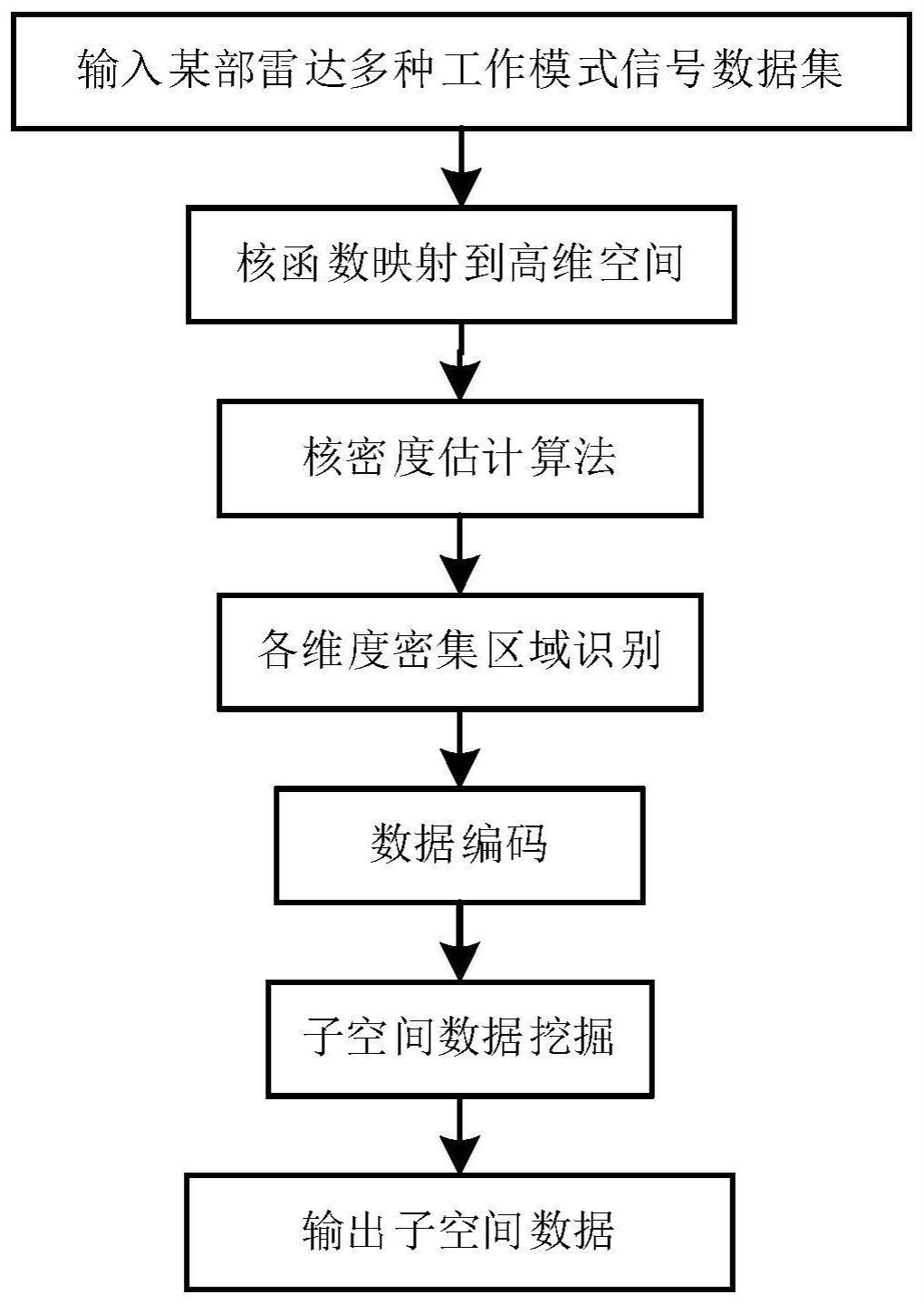 一种基于知识图谱的辐射源工作模式和意图推理方法