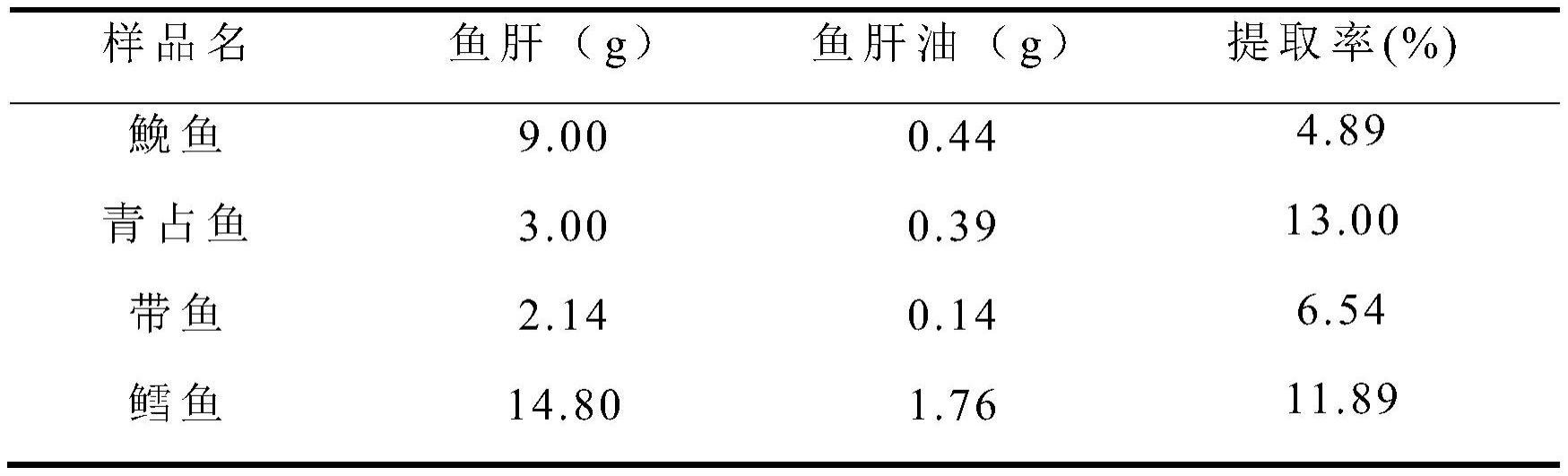 一种维生素D提取及结构鉴定方法