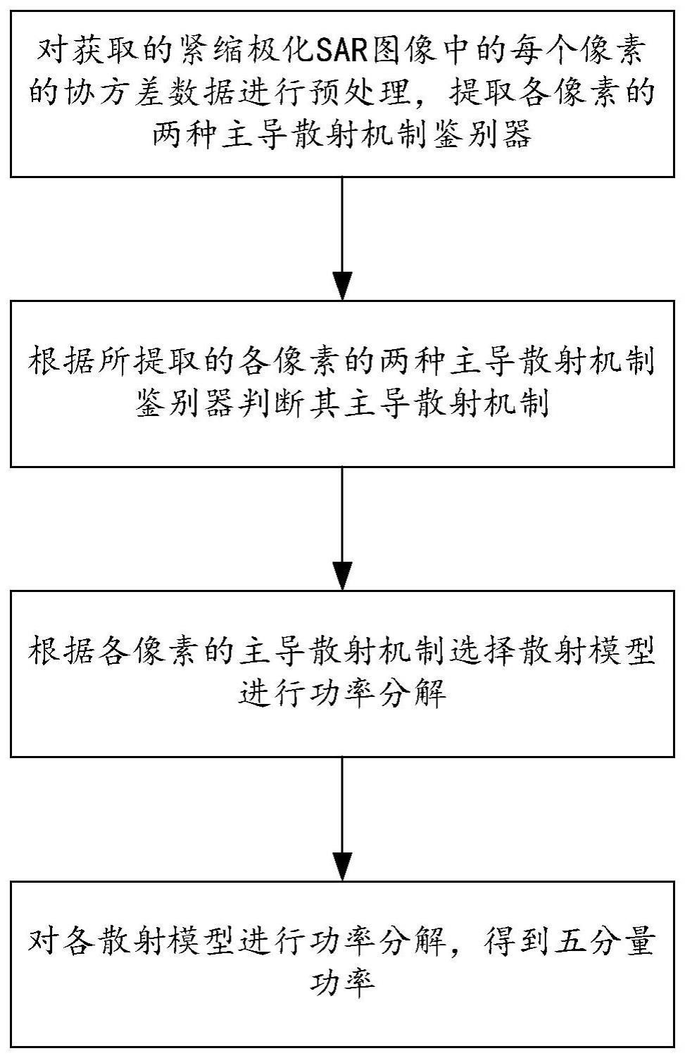 一种紧缩极化SAR数据的五分量功率分解方法及系统与流程