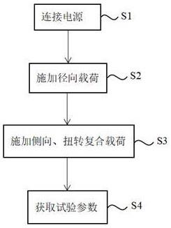 一种复合工况下航空飞机轮胎动力学试验装置及方法与流程