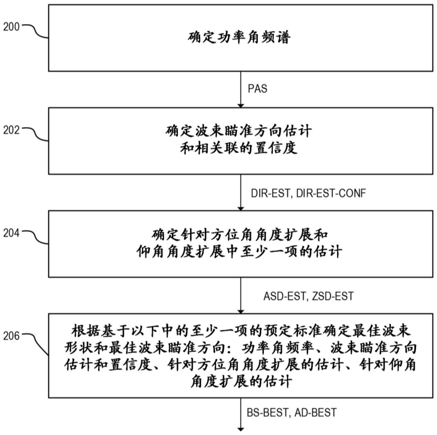 包括至少一个处理器的装置的制作方法