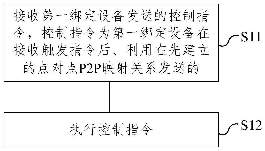 基于家庭场景的多设备联动方法及装置与流程