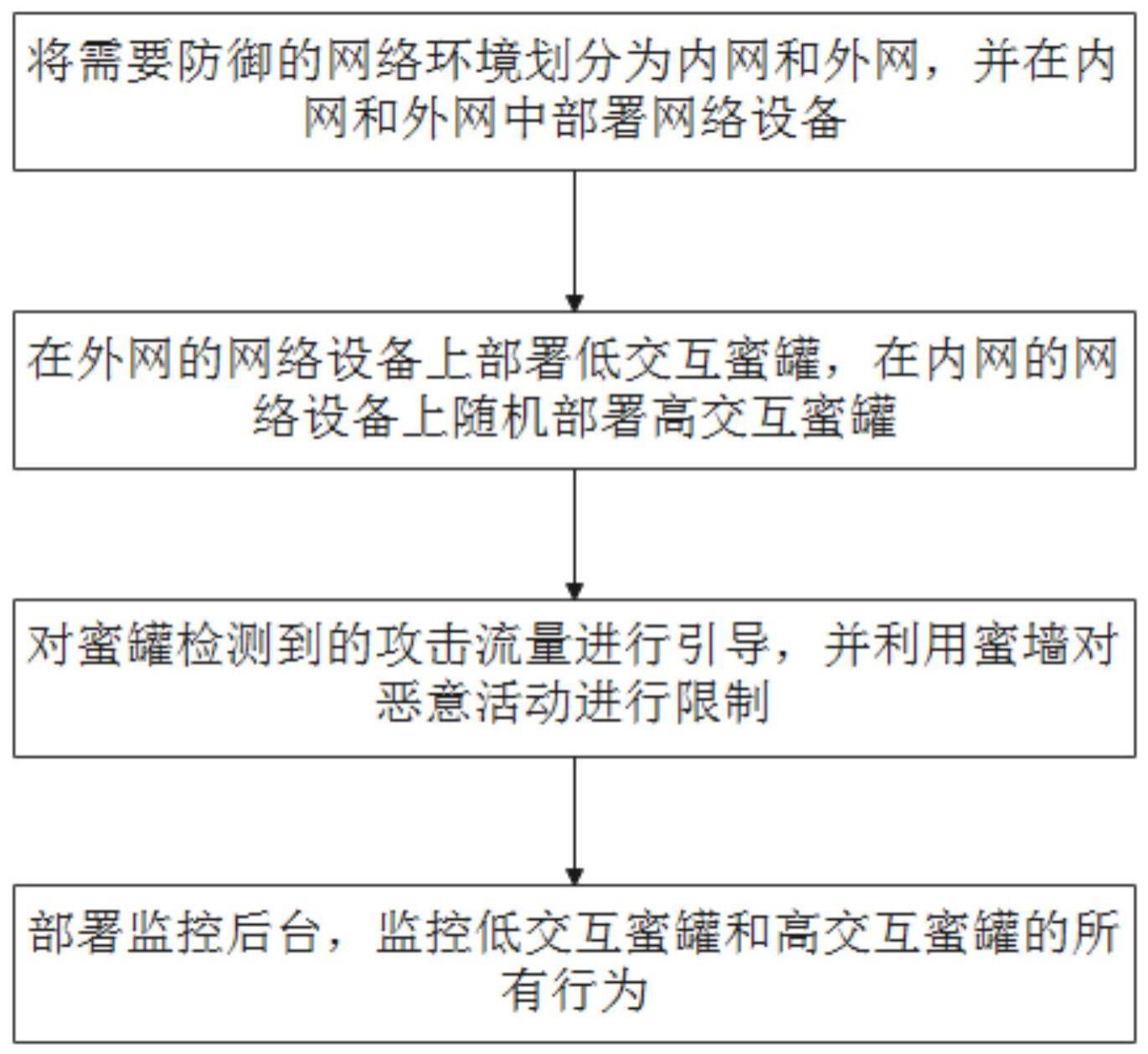 一种基于蜜罐的实时监控方法及系统与流程