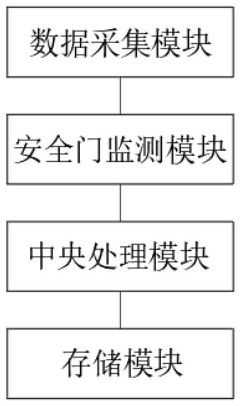 一种电梯安全维保监测装置