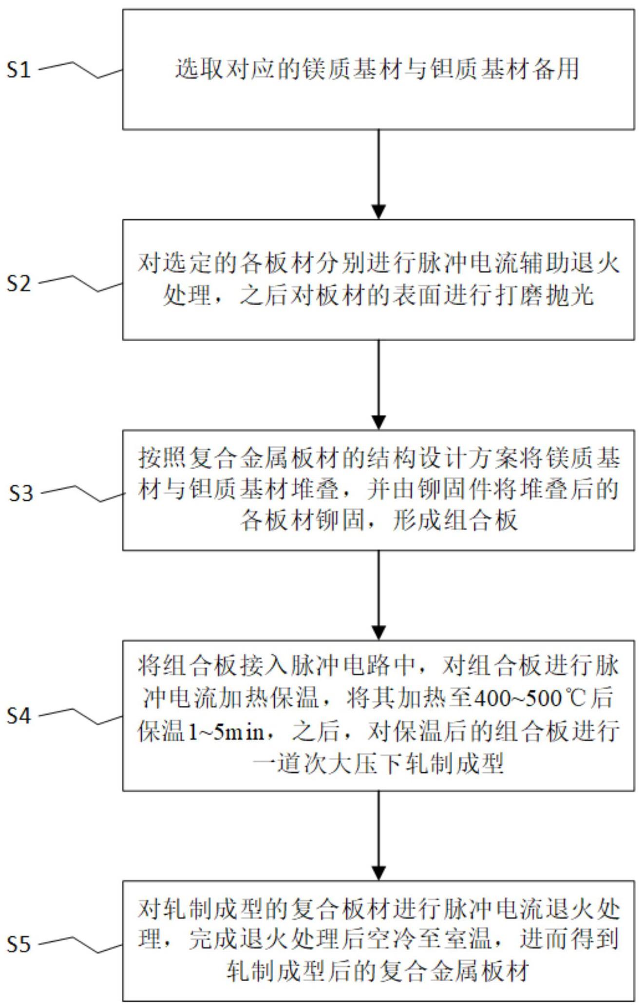 一种适用于Mg-Ta复合金属板材的脉冲电流辅助轧制成型方法与流程