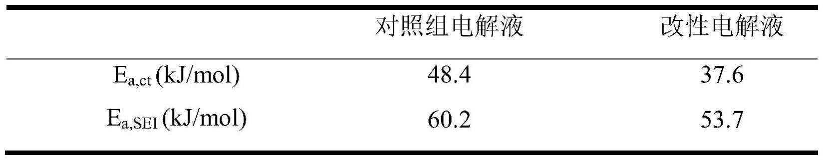 锂金属电池电解液及锂金属电池