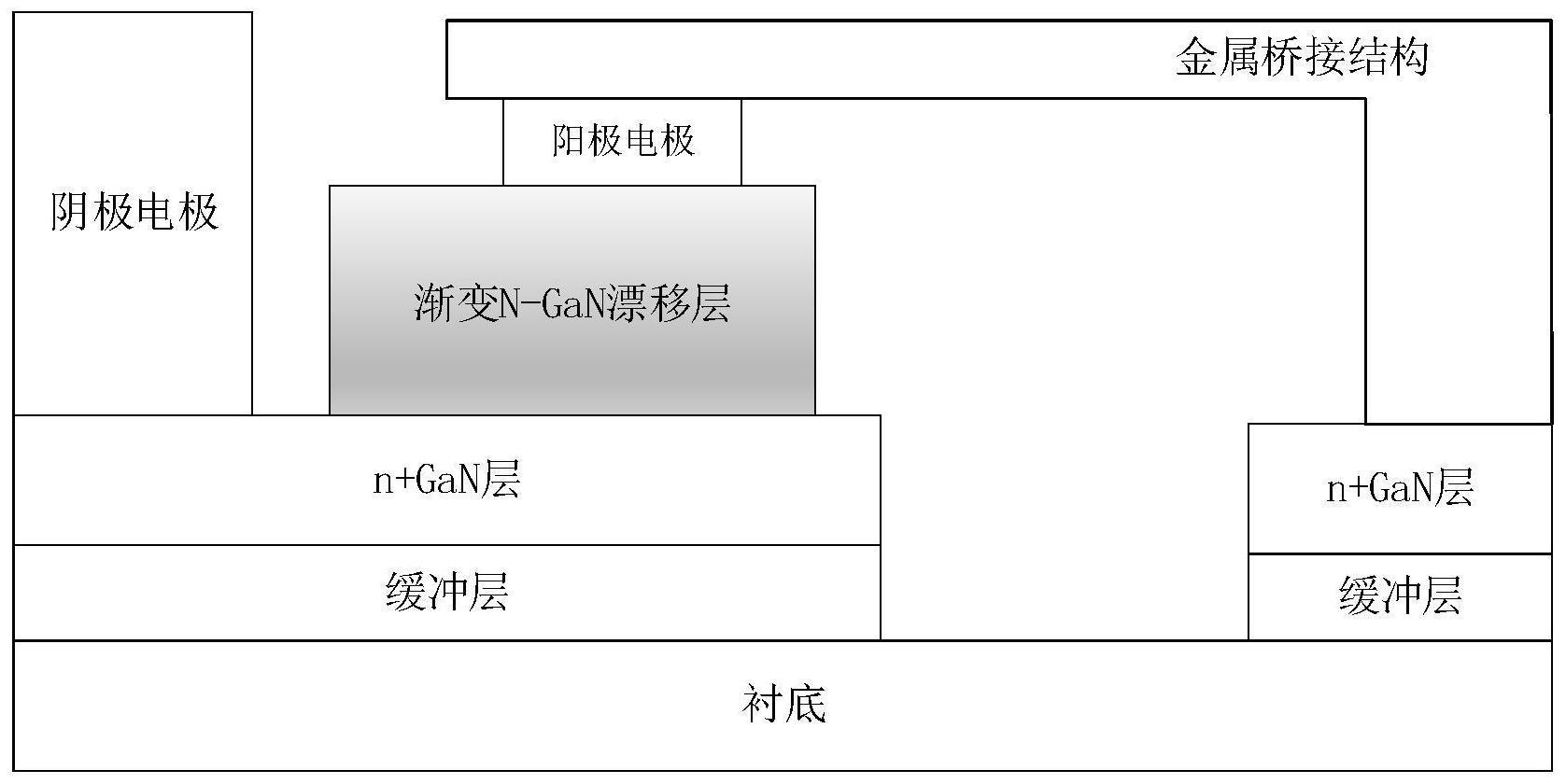 应用于太赫兹频段的GaN肖特基二极管及其制备方法