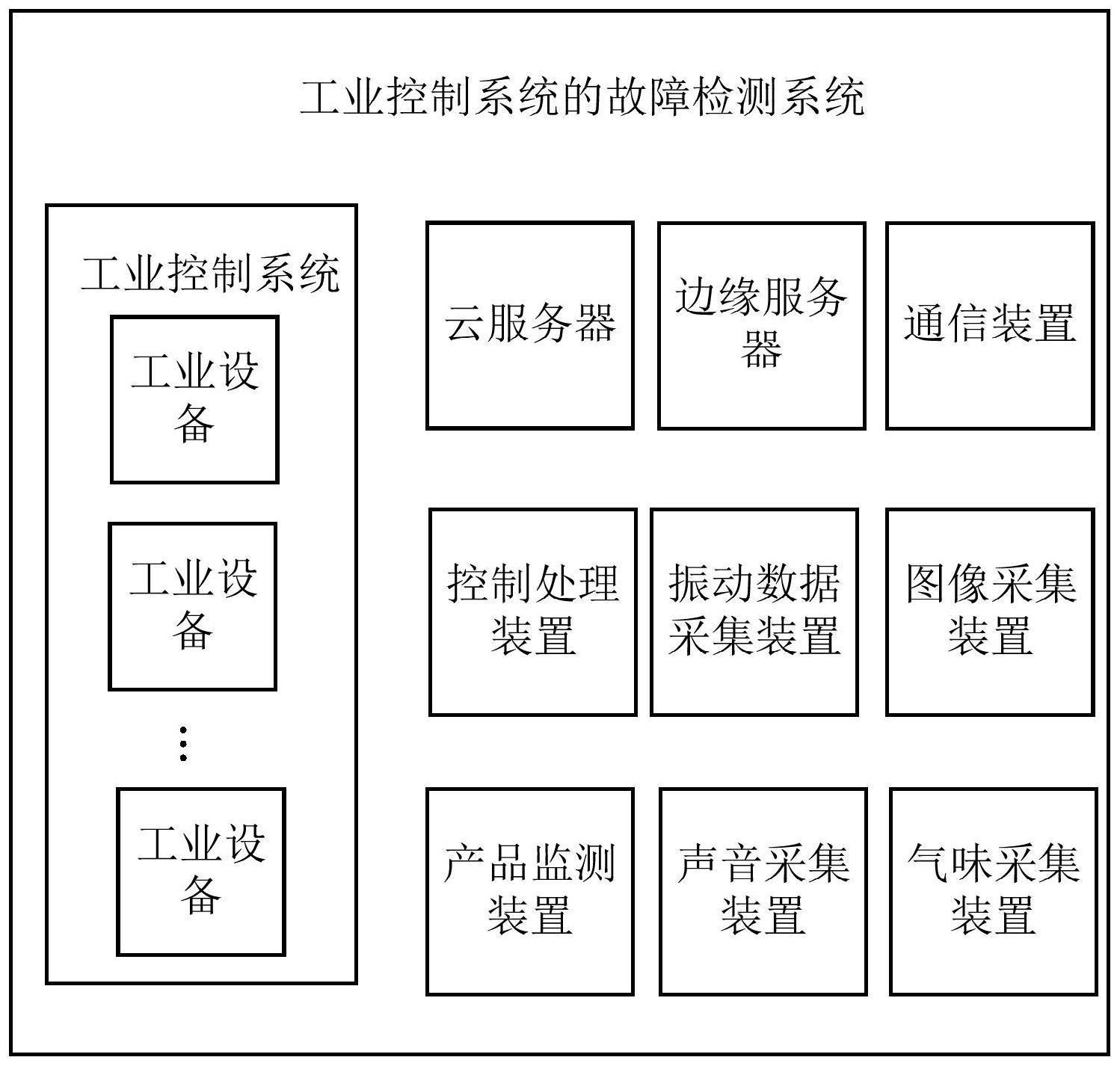 工业控制系统的故障检测方法、系统、设备及存储介质与流程