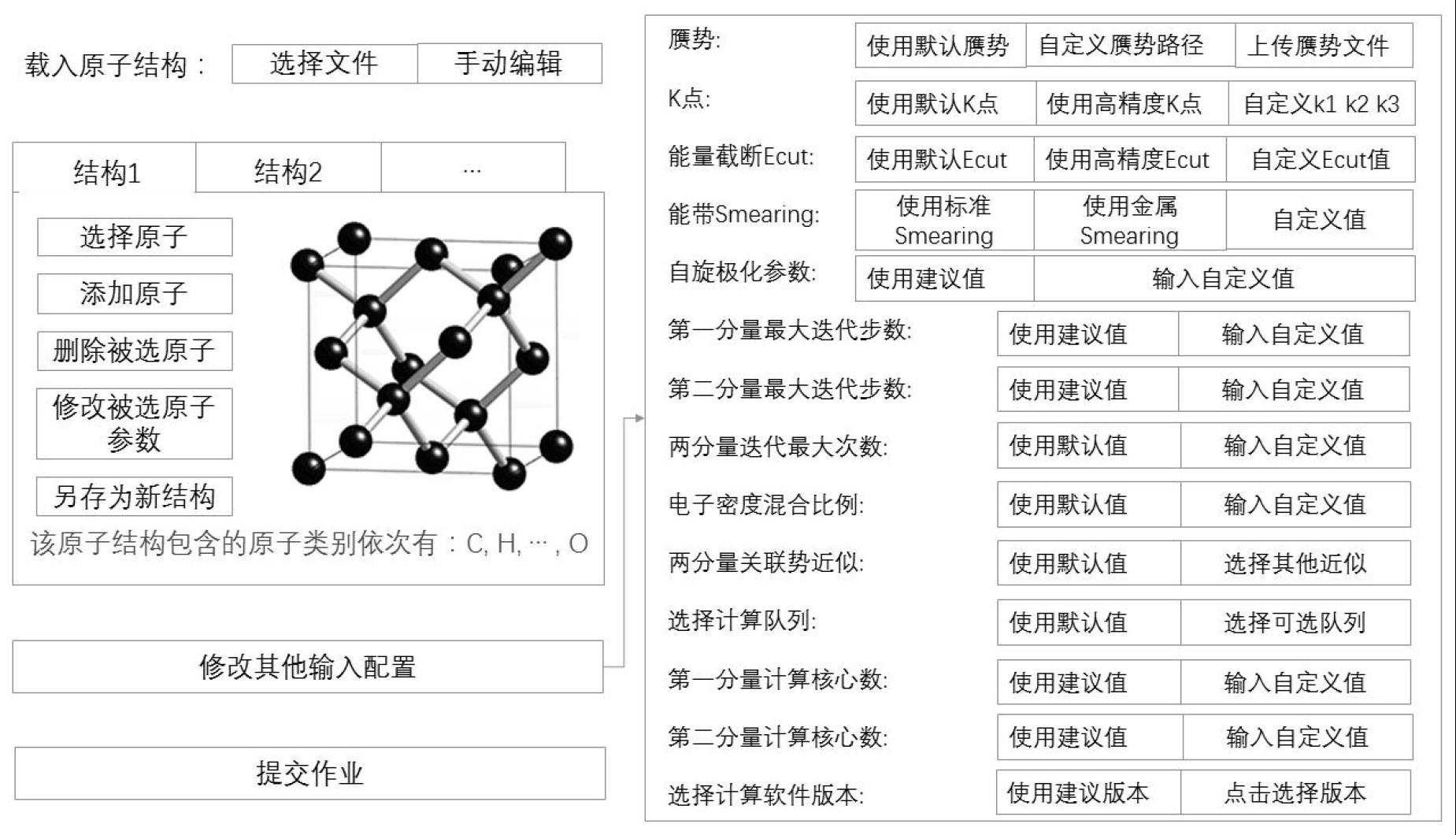 一种二分量第一性原理计算系统与服务方法