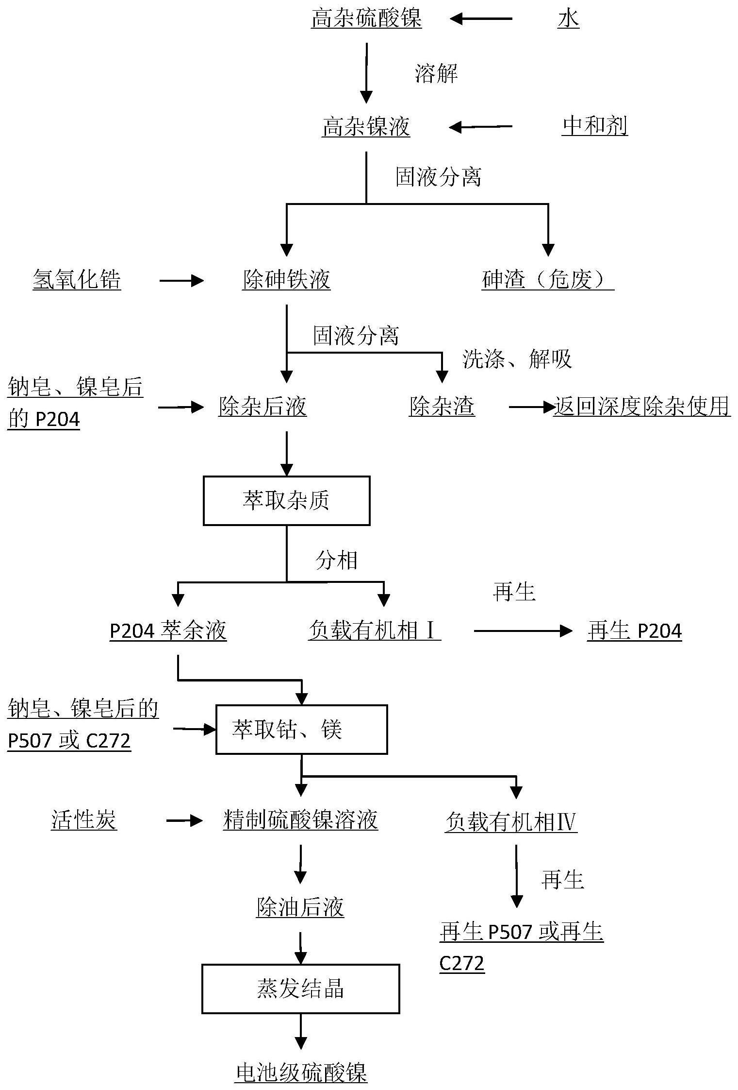 硫酸稀释的方框流程图图片