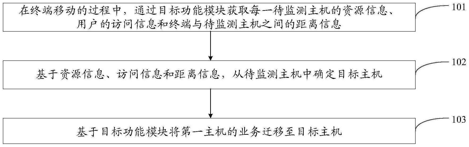 一种信息处理方法、装置、设备及计算机可读存储介质与流程