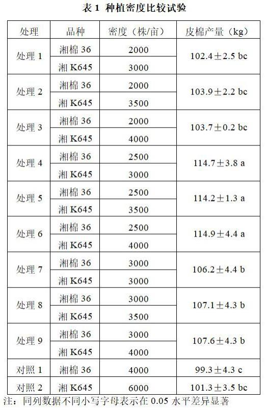 一种适宜湖南棉花生产方法及品种筛选与流程