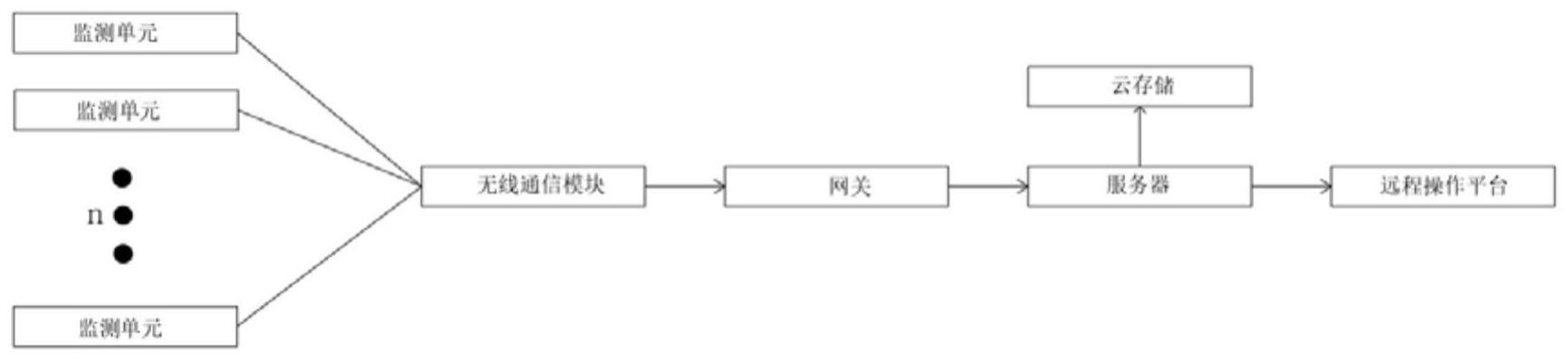 一种矿山资源环境保护装置及方法与流程