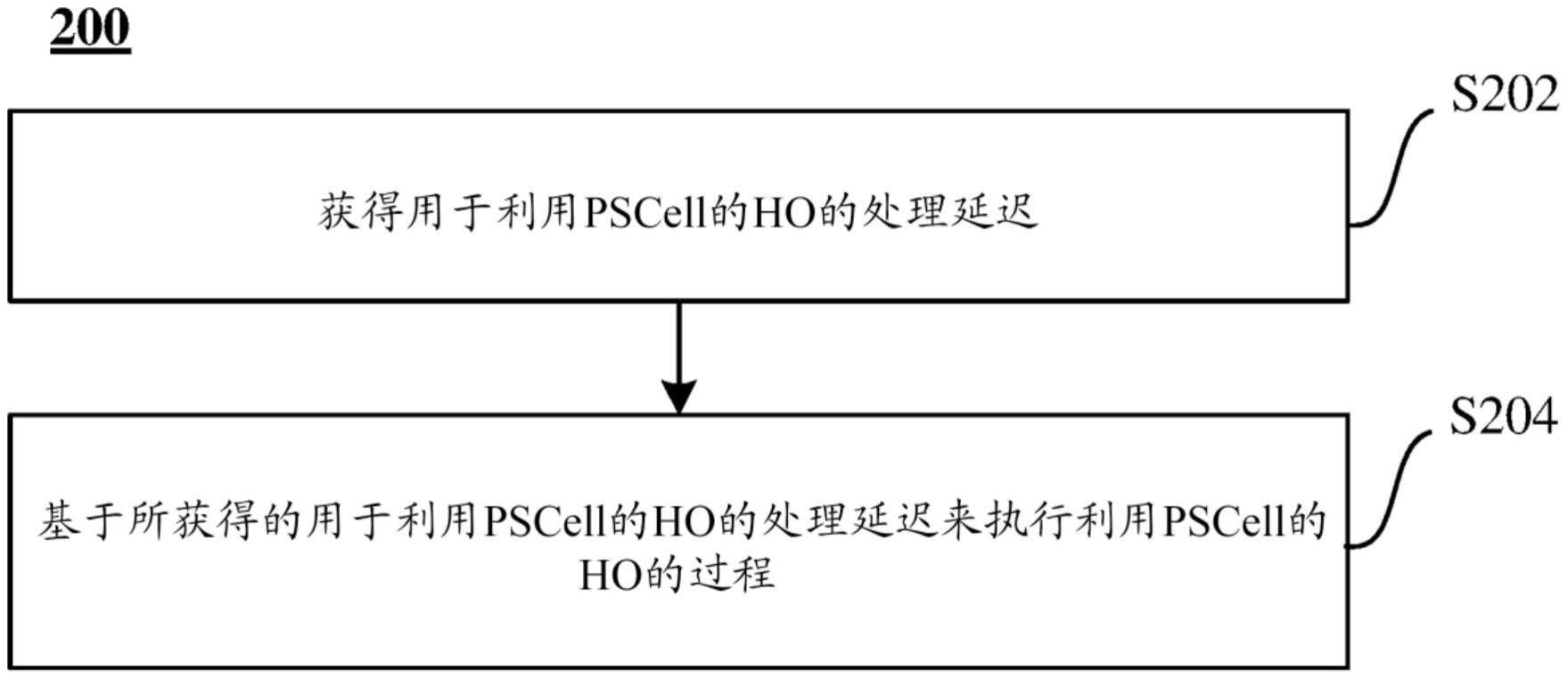 用于利用主辅小区的切换的延迟要求确定的制作方法