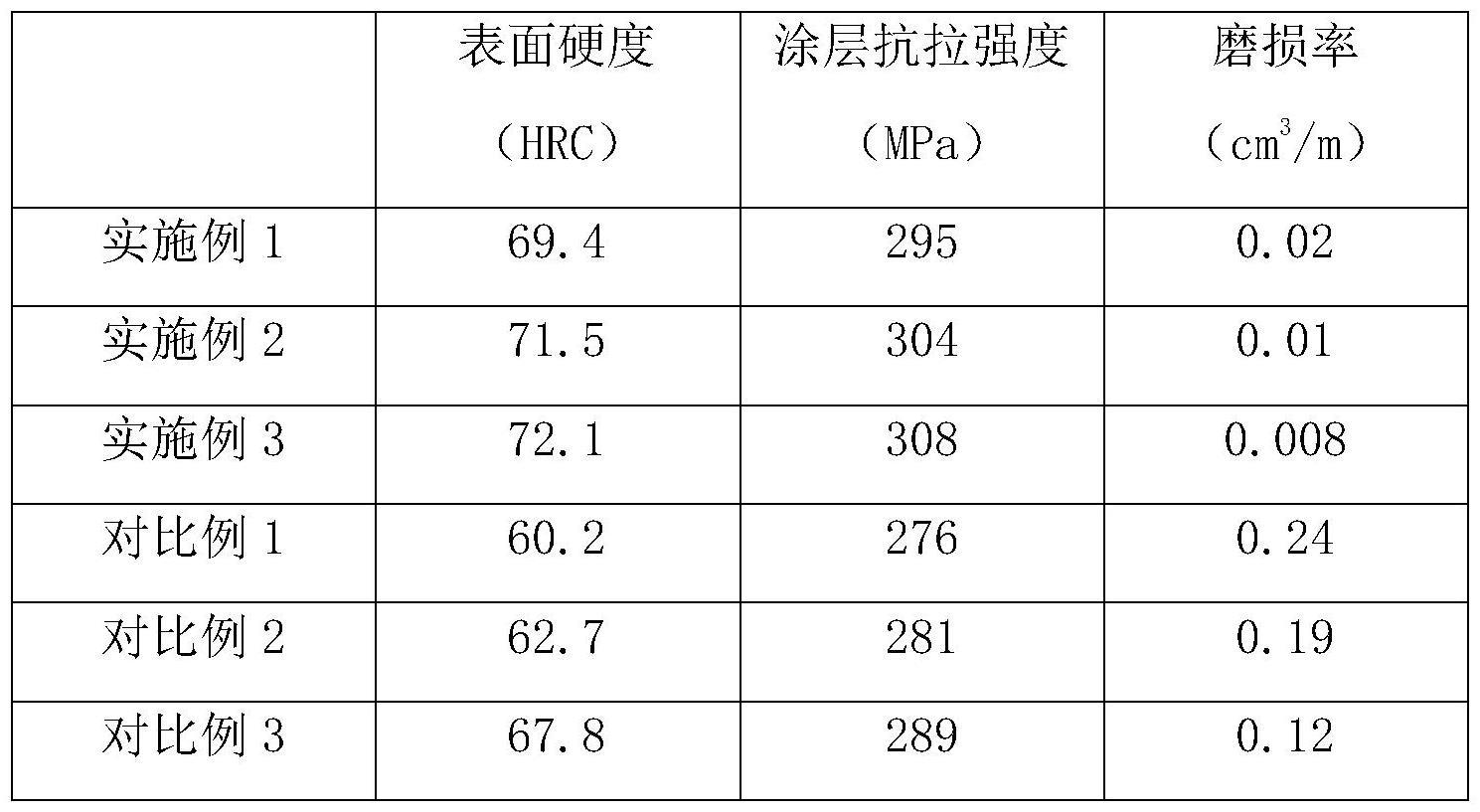 一种高强度汽车制动盘及其制备方法与流程