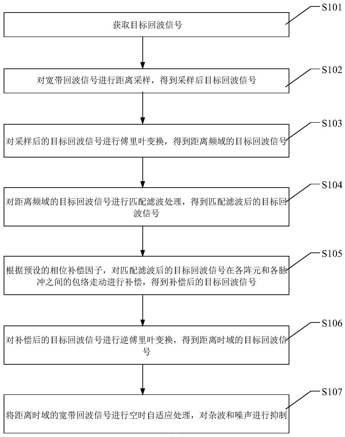 基于频域补偿的机载宽带雷达的空时自适应处理方法