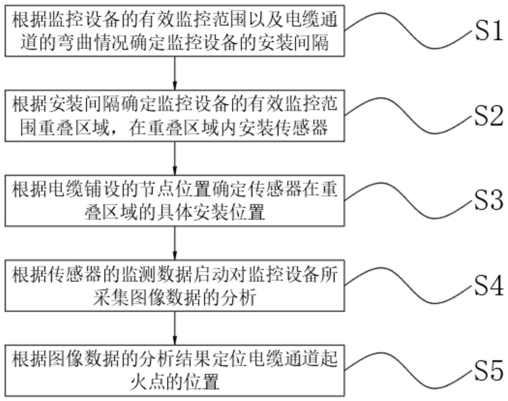 基于物联网技术的电缆通道智能化监控系统及方法与流程