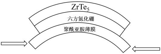 一种应变调控的室温超宽谱偏振探测器的制备方法