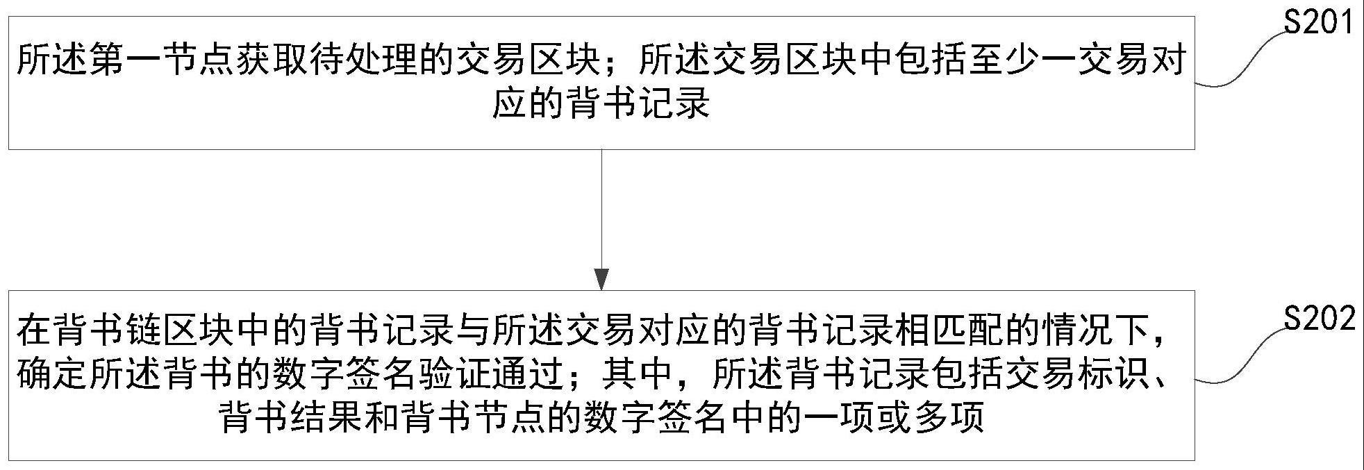 区块链的信息验证方法、装置及设备与流程