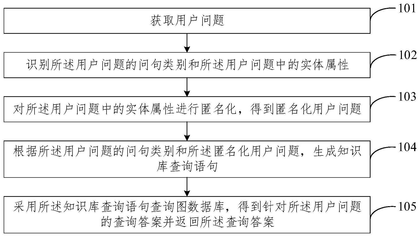 智能客服问答方法、系统、电子设备及存储介质与流程