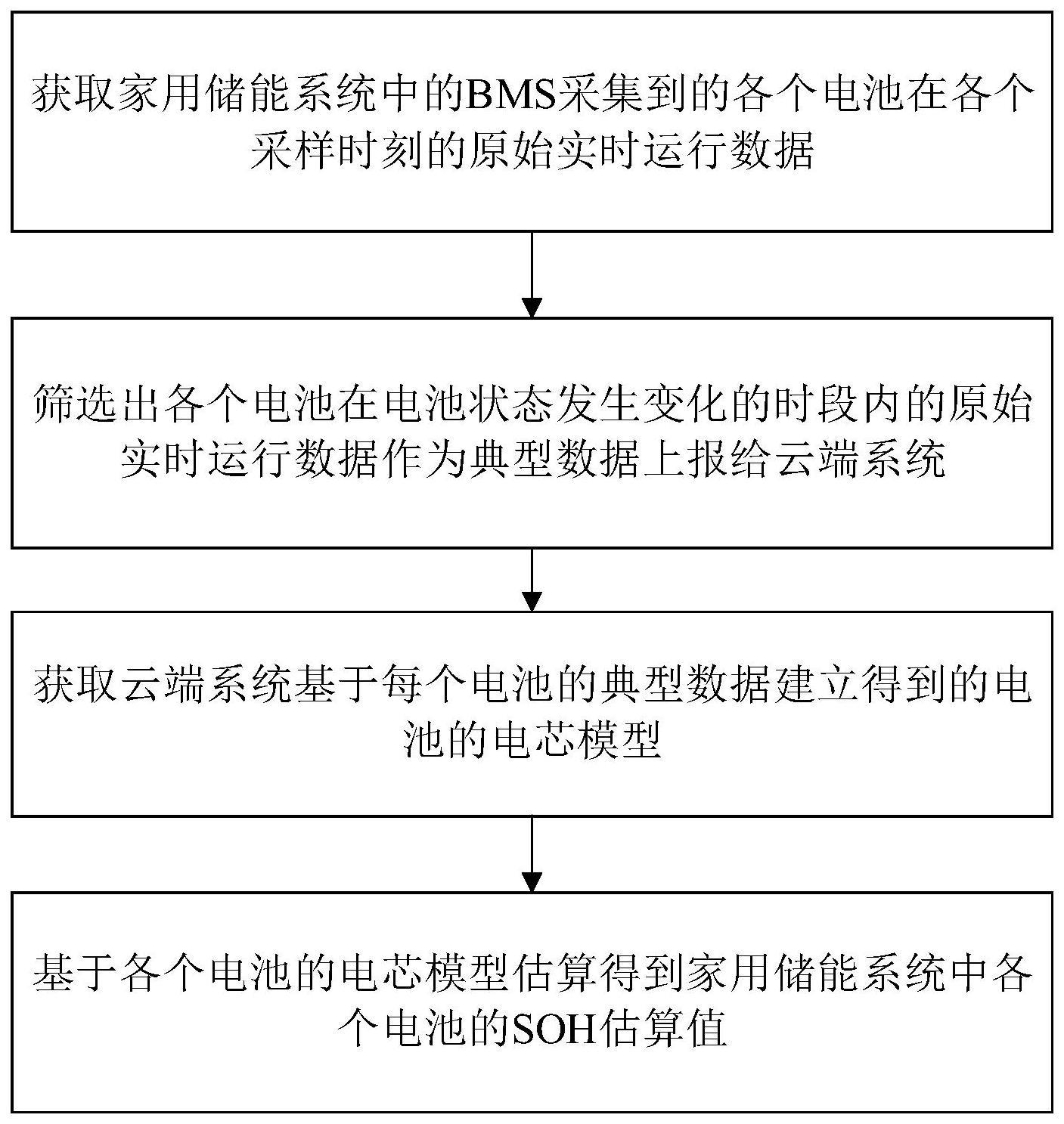 一种家用储能系统的SOH估算方法与流程