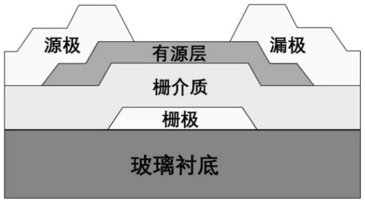 一种高性能ZnSnO薄膜晶体管及其制备方法