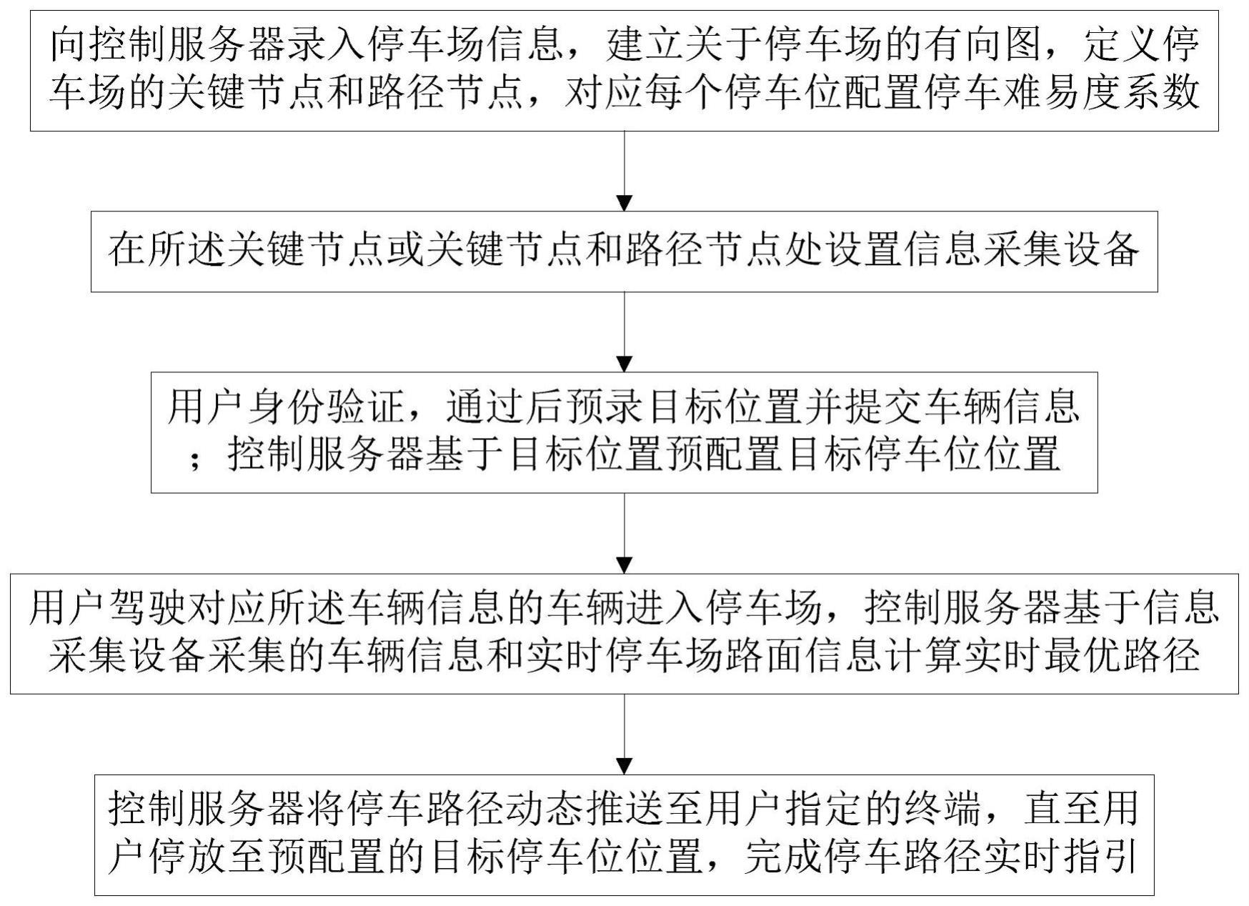 一种停车路径实时指引系统及方法