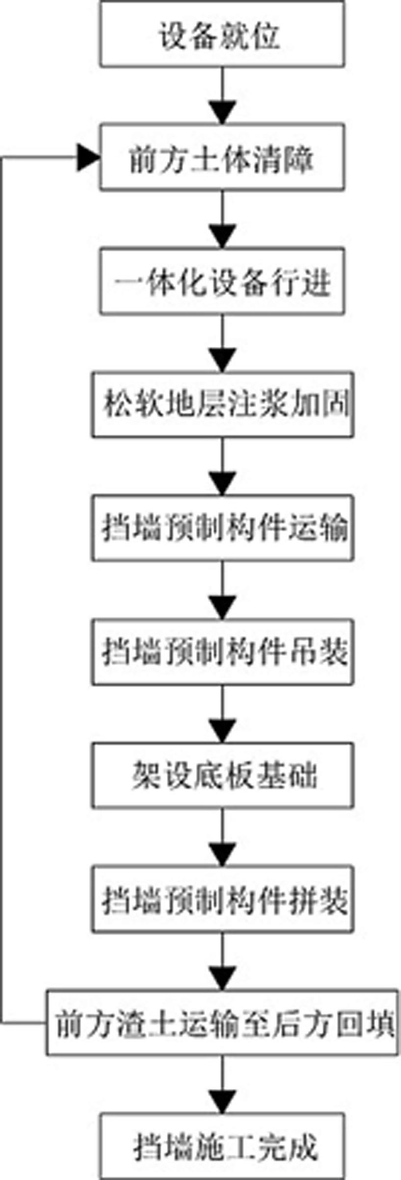 适用于复杂地形预制装配式挡墙的快速施工方法