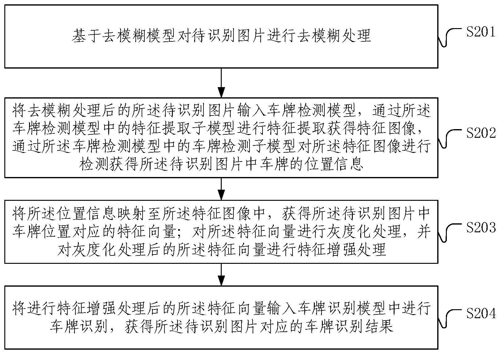 车牌识别方法、装置、终端、计算机程序和存储介质与流程