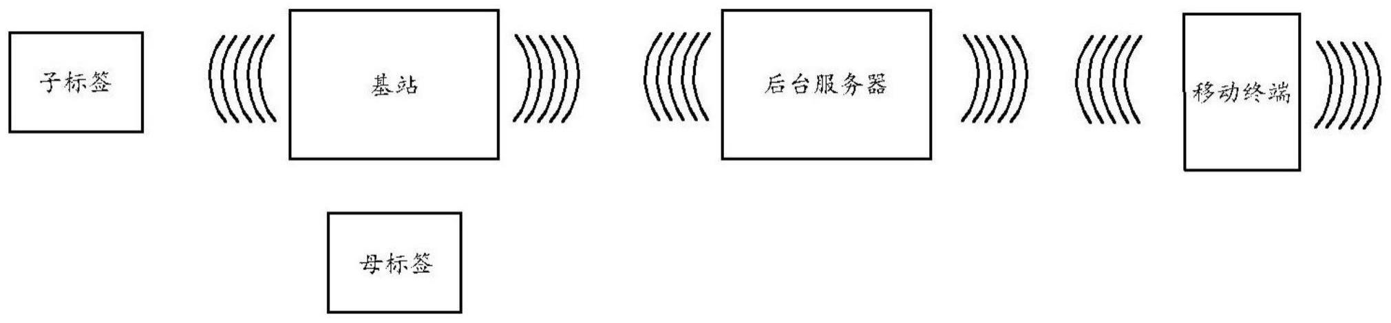 一种儿童溺水预防系统的制作方法