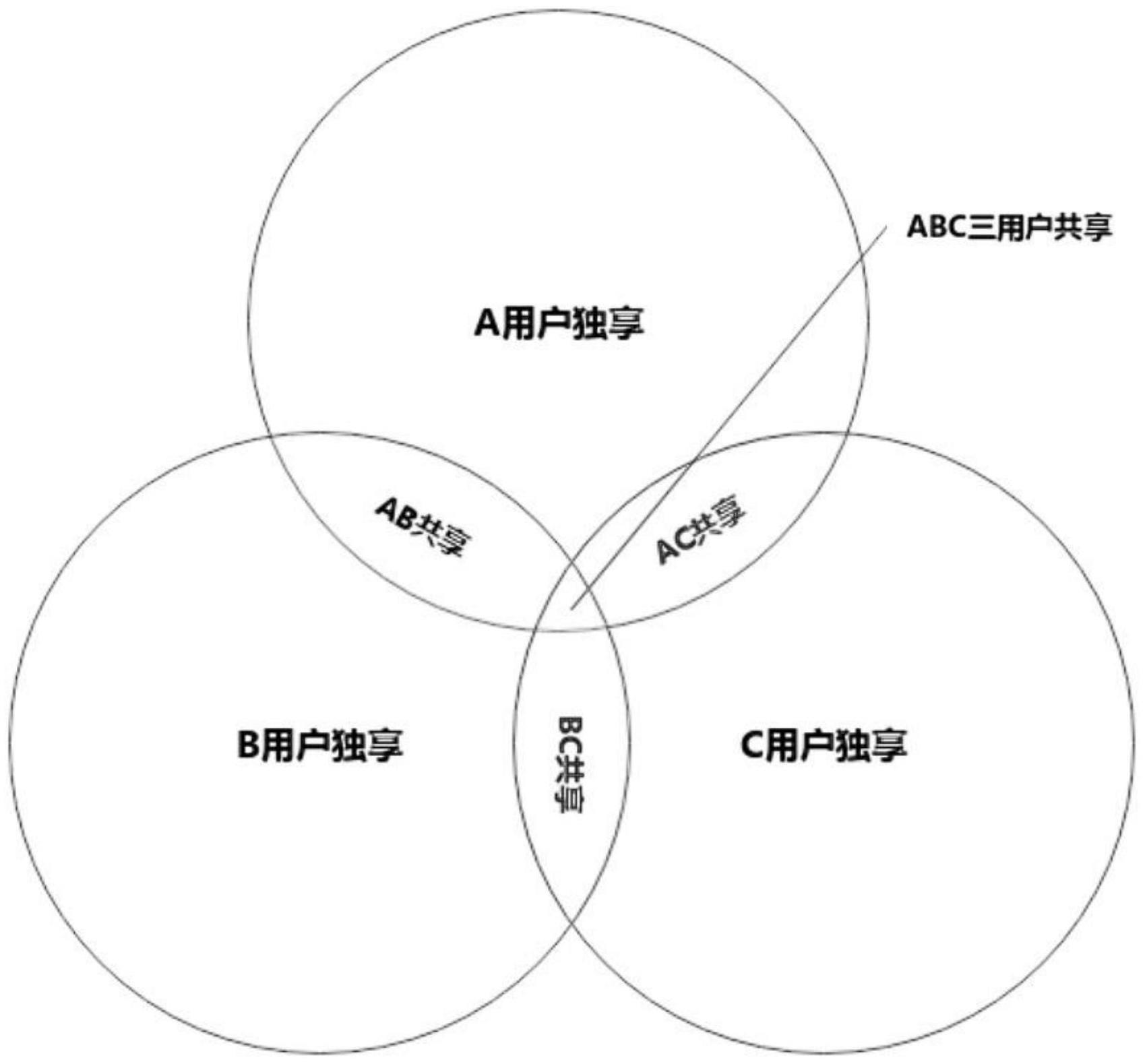 一种针对多用户的多维密钥加解密方法与流程