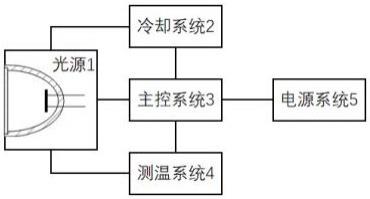 一种医疗用防灼伤红外线发生装置及方法与流程