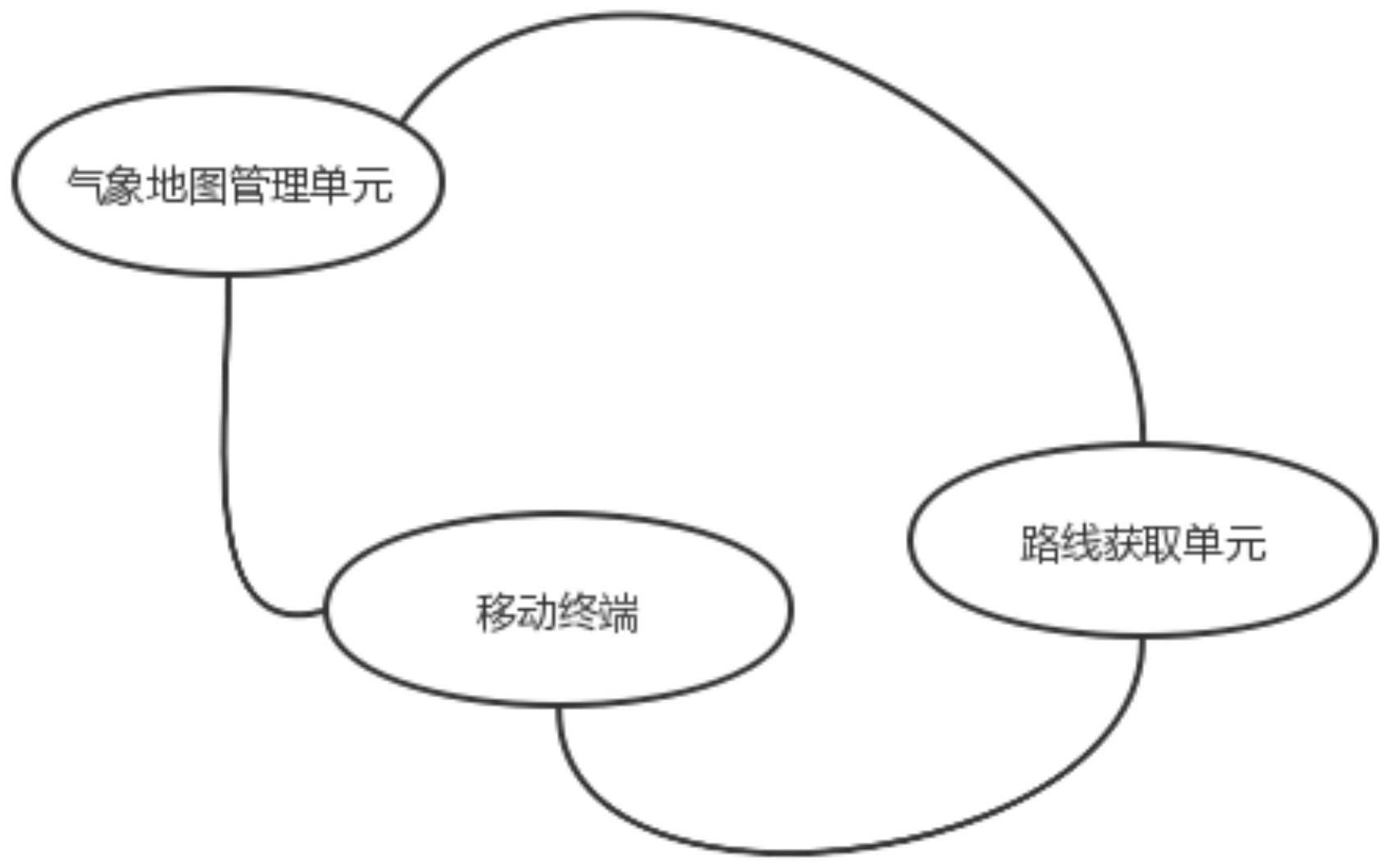 一种基于数字地图的公路气象预警系统的制作方法