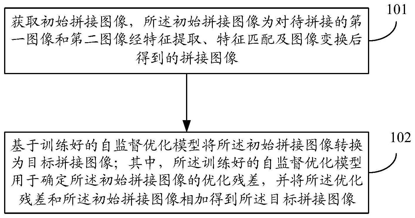 图像拼接方法、装置、设备及存储介质与流程