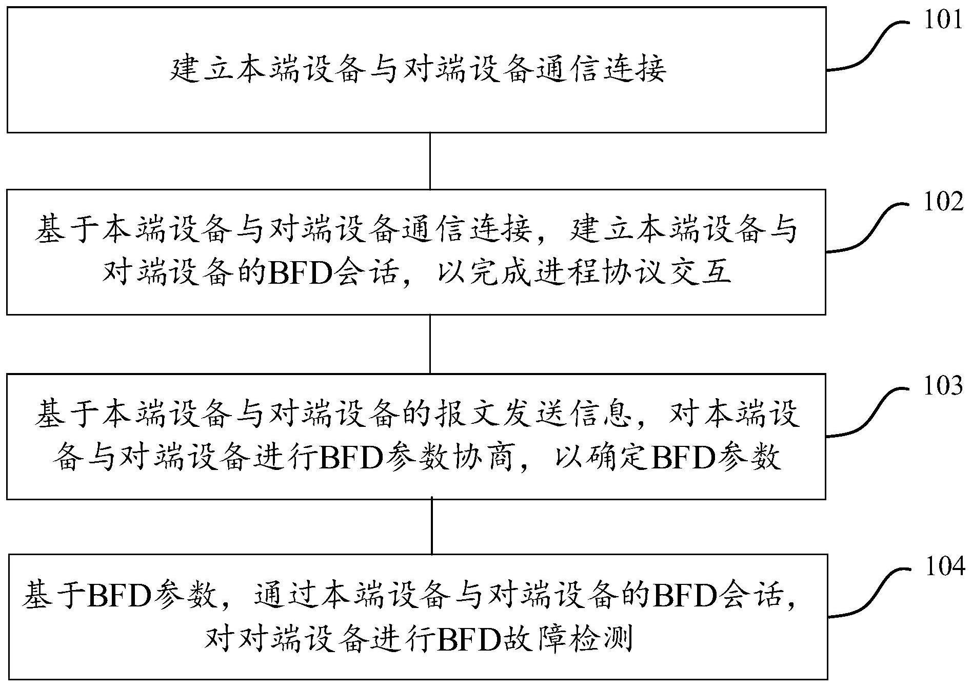 一种纯软件的双向转发检测协议方法、设备及存储介质与流程