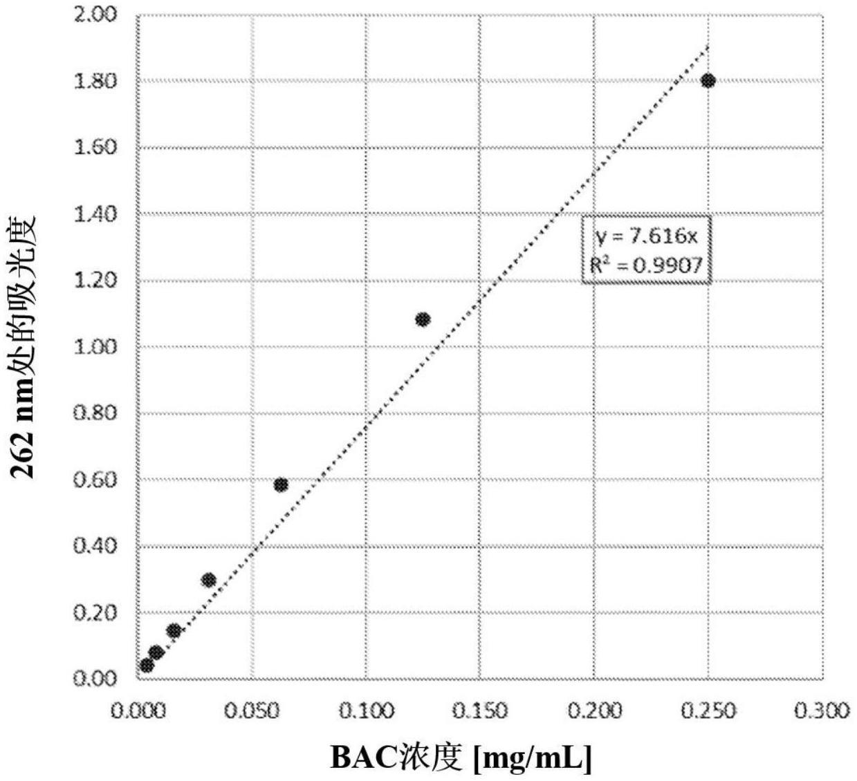 具有抗微生物特性的氧化石墨烯、其制备方法及其用于赋予橡胶制品抗微生物特性的用途与流程