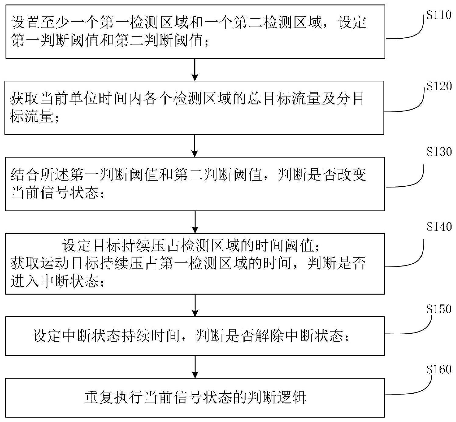 直右可变导向车道信号调整方法、系统、设备及存储介质与流程