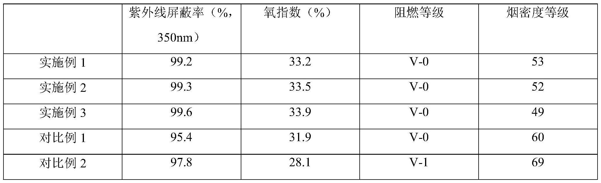 一种汽车天窗复合面料及其制备方法与流程