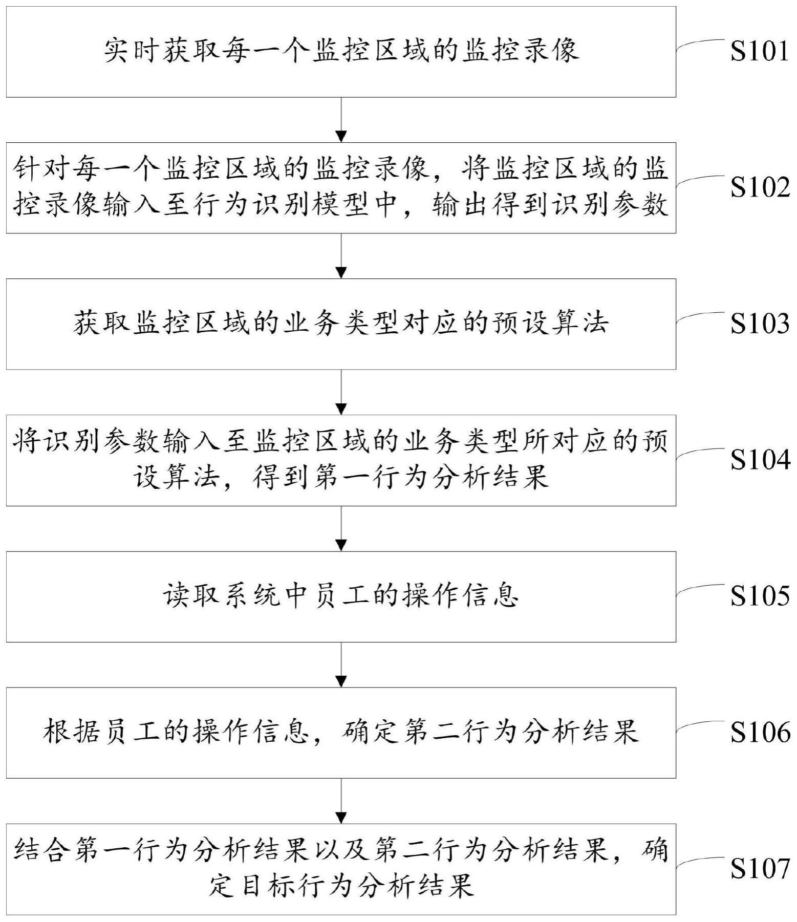 违规行为的分析方法、装置、电子设备及计算机存储介质与流程