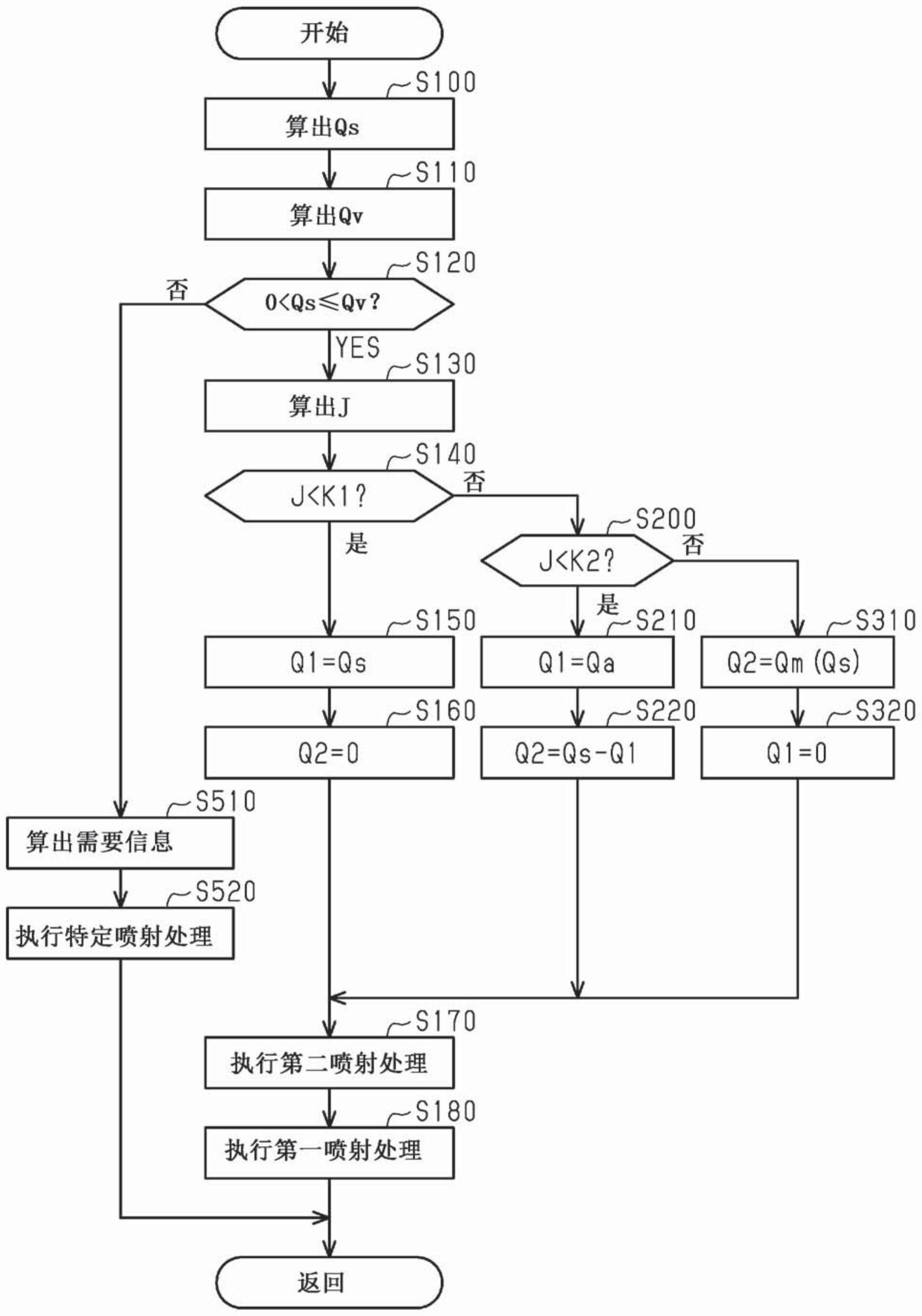 内燃机的控制装置及控制方法与流程