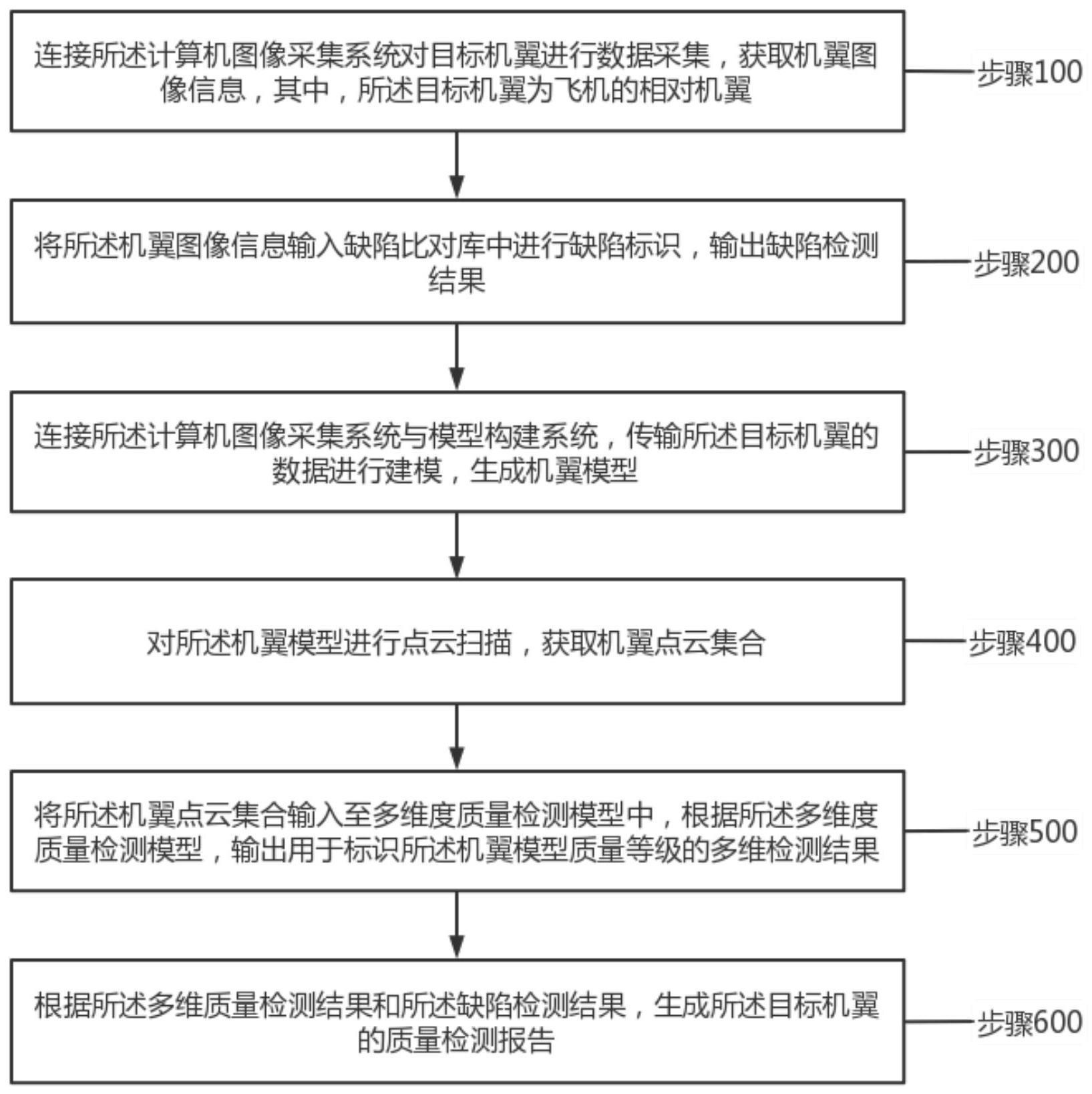 一种飞机机翼的生产质量检测方法及系统与流程