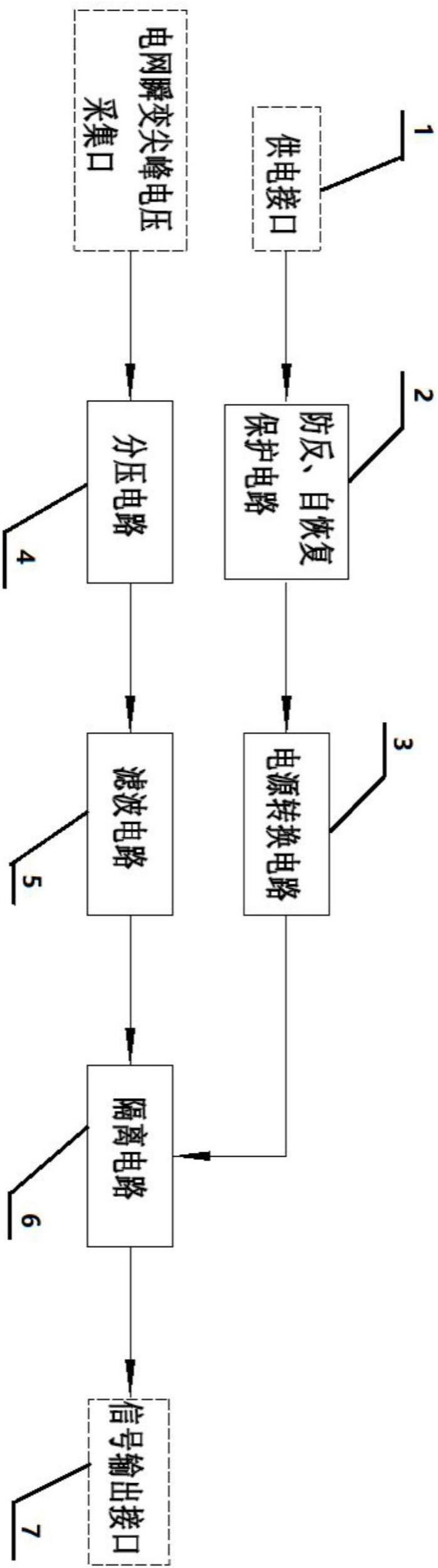 一种电网瞬变尖峰电压的测量系统及方法与流程