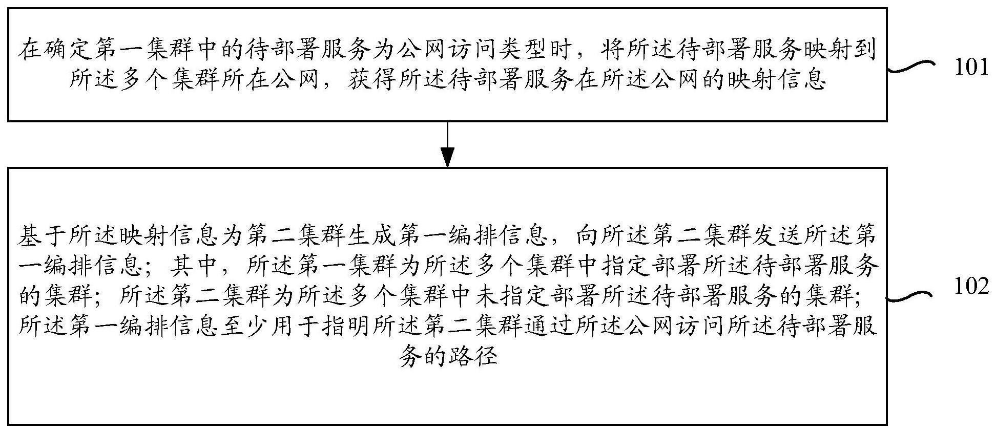 服务的部署方法、装置、电子设备及存储介质与流程