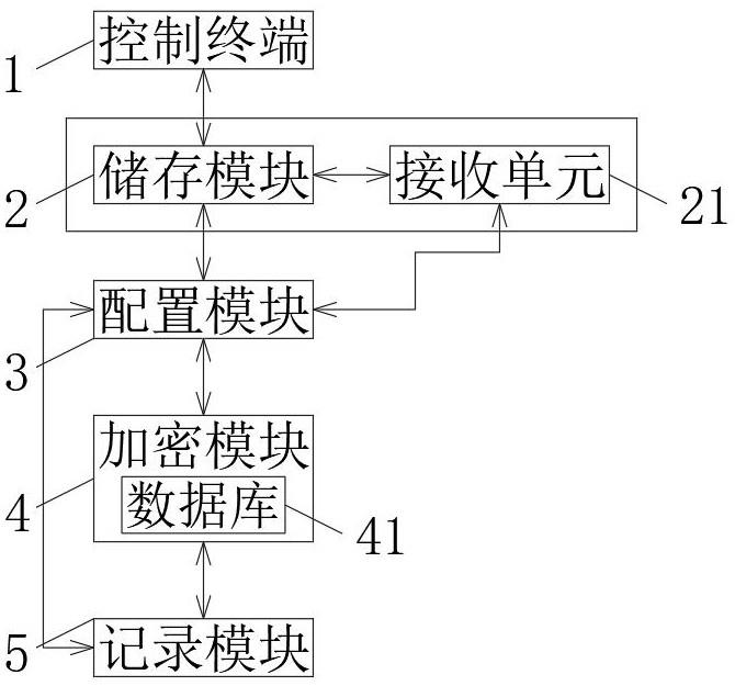 一种物联网信息安全管理方法及系统与流程