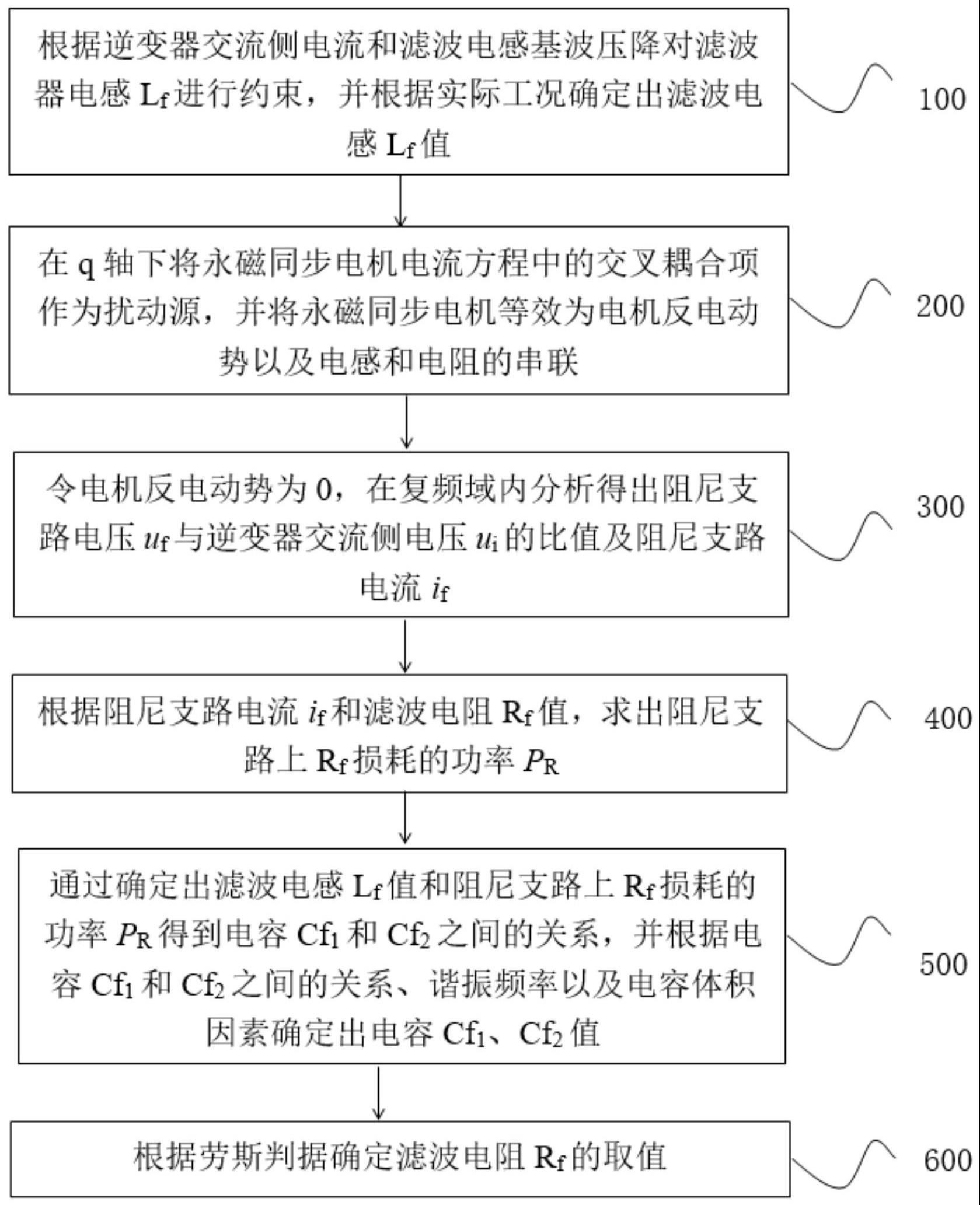 一种基于GaN功率器件的正弦输出滤波器参数设计方法及装置、系统