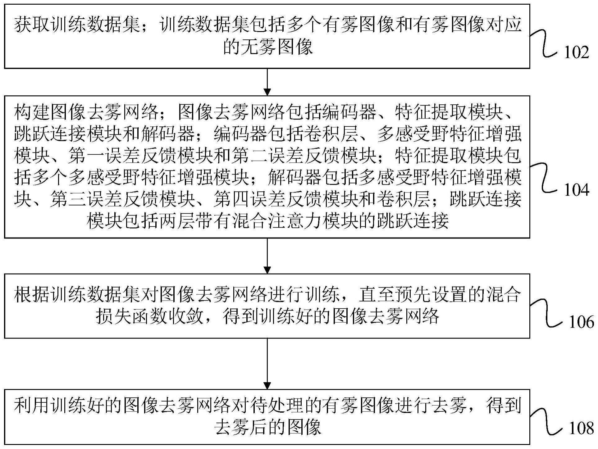 基于多感受野特征融合和混合注意力的图像去雾方法